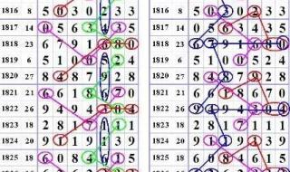 体彩七星彩开奖 体彩七星彩开奖