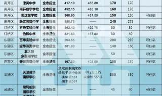 天津市中考分数线