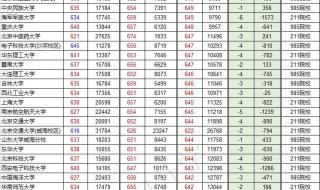 平行志愿最简单图解 平行志愿最简单图解