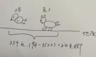 鸡兔同笼最简单的公式 鸡兔同笼最简单的公式