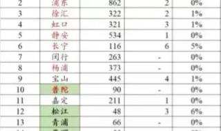 上海5月1号解封 上海5月1号解封