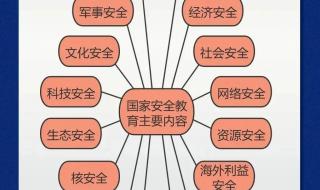国家安全教育日图片 国家安全教育日图片
