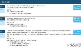 香港大学内地招生