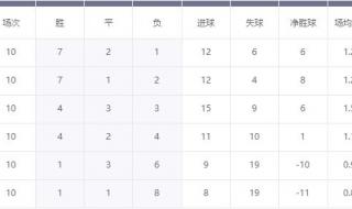 2022世界杯日本分组 2022世界杯日本分组
