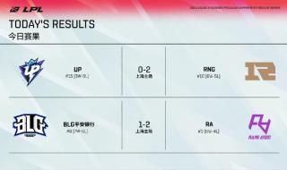 lpl2021夏季赛完全赛果