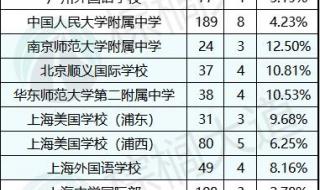 2023世界排球联赛赛程 2023世界排球联赛赛程