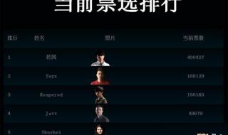 2019年lol全明星赛 2019年lol全明星赛