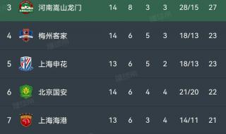 亚洲杯男足2023积分榜