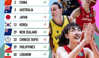 女篮亚洲杯中国队排名 女篮亚洲杯中国队排名