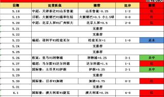 世界杯16强什么水平 世界杯16强什么水平